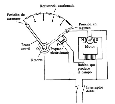 Arranque motor CC con resistencia variable
